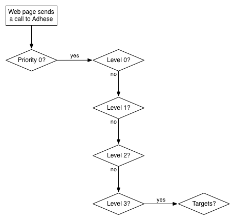 the_delivery_scheme_of_adhese_explained10.png