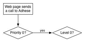 the_delivery_scheme_of_adhese_explained2.png