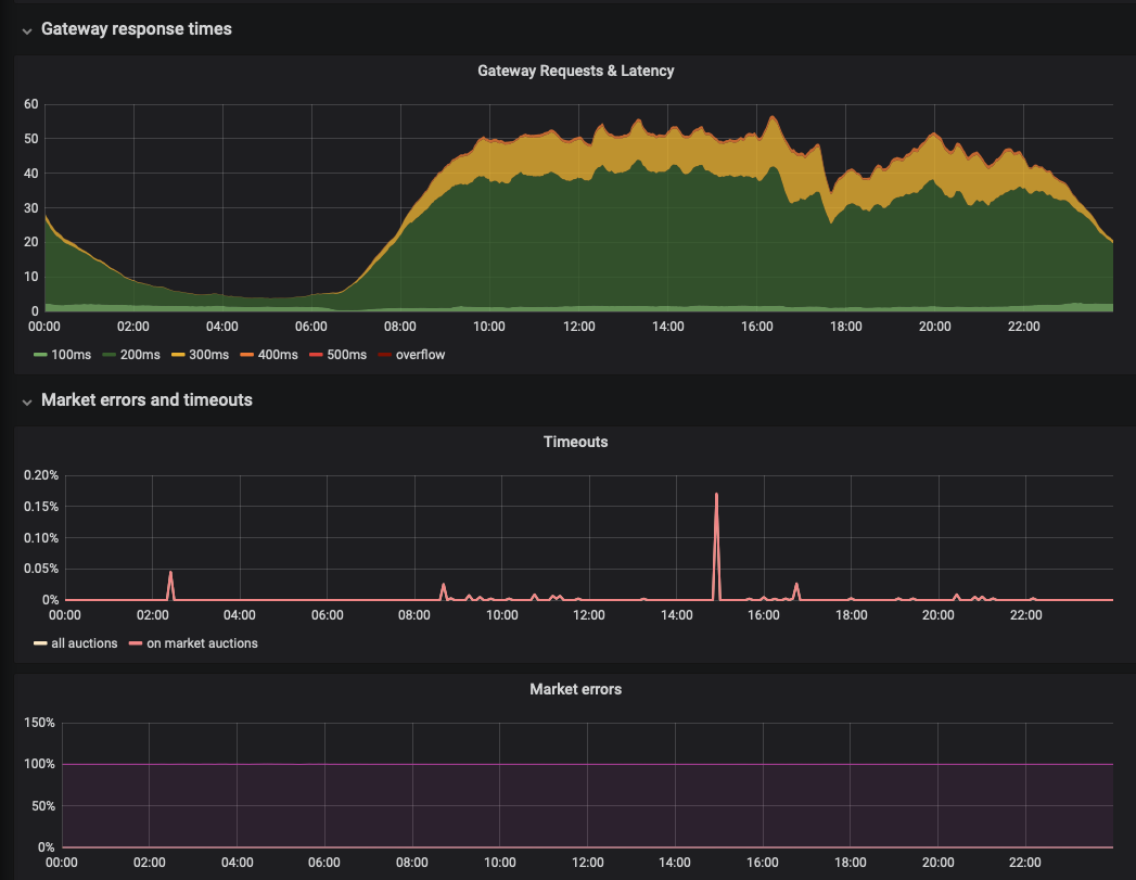 gateway_dashboard4.png